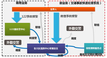 東軟集團 以科技賦能公安互聯(lián)網(wǎng)服務(wù)，構(gòu)建智慧警務(wù)新生態(tài)