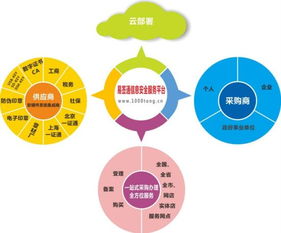 昱鑫易簽通 以電子印章為媒，開(kāi)啟新電子商務(wù)辦公與互聯(lián)網(wǎng)信息服務(wù)